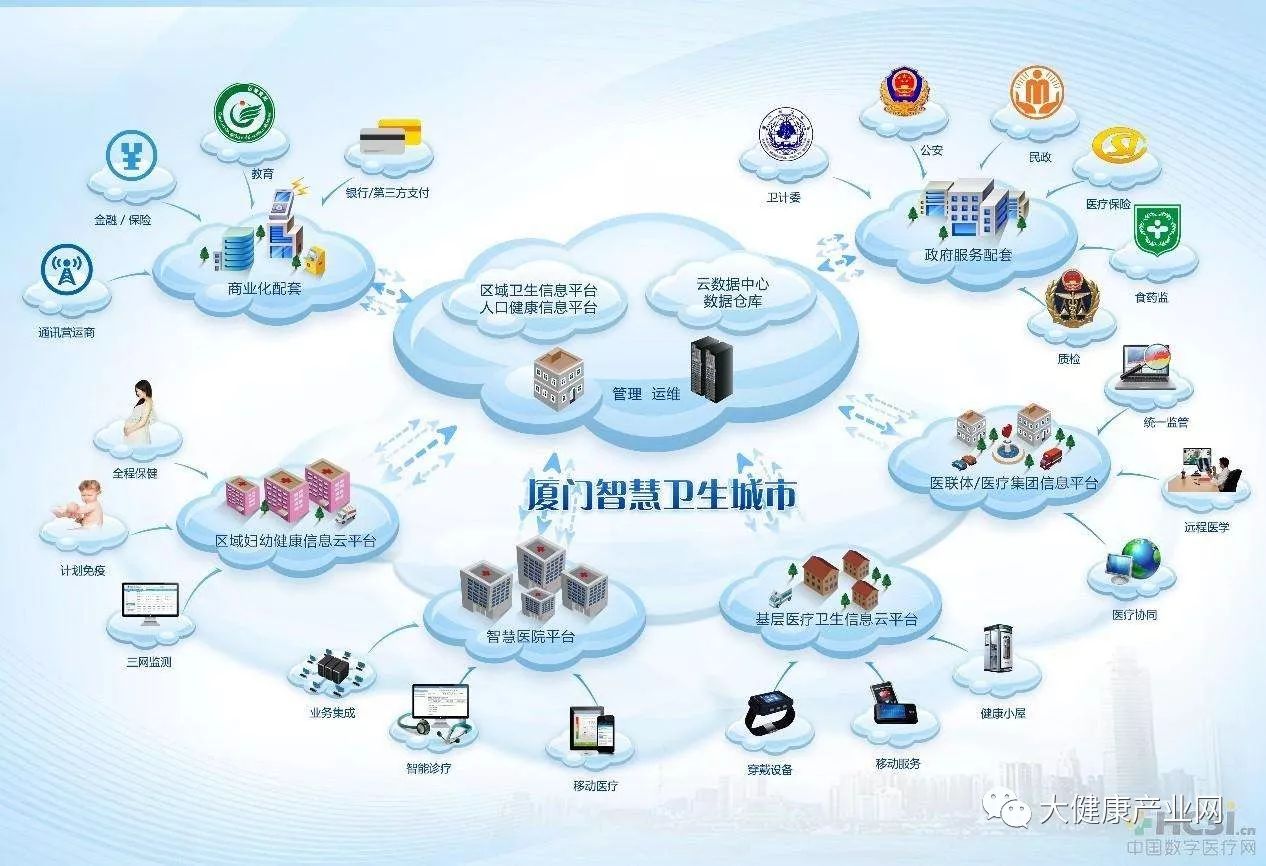 廈門市2018年加速推進(jìn)智慧健康工程，創(chuàng)新“互聯(lián)網(wǎng)+健康”服務(wù)新模式
