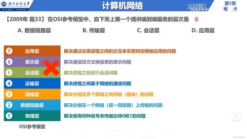 計算機(jī)網(wǎng)絡(luò)與互聯(lián)網(wǎng)信息服務(wù)概述