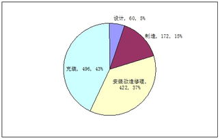 福建省2015年特種設備制造安全狀況統計報告